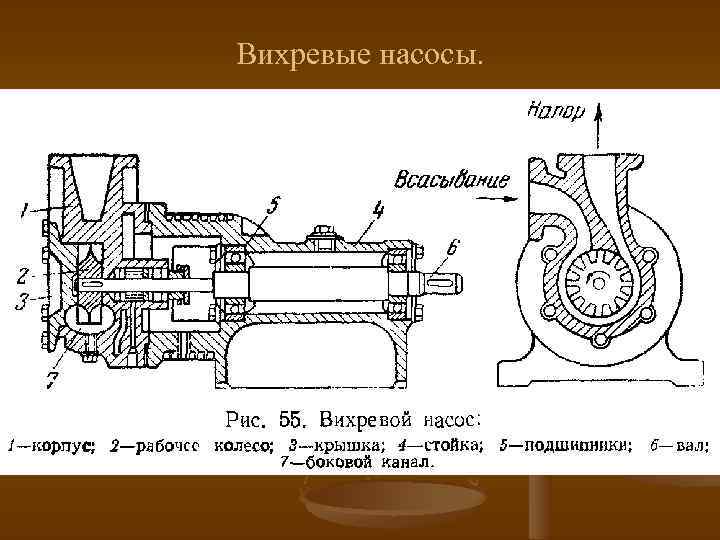 Вихревые насосы. 