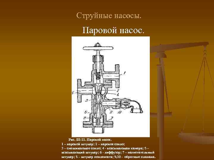 Струйные насосы. Паровой насос. Рис. III-22. Паровой насос. 1 – паровой штуцер; 2 –