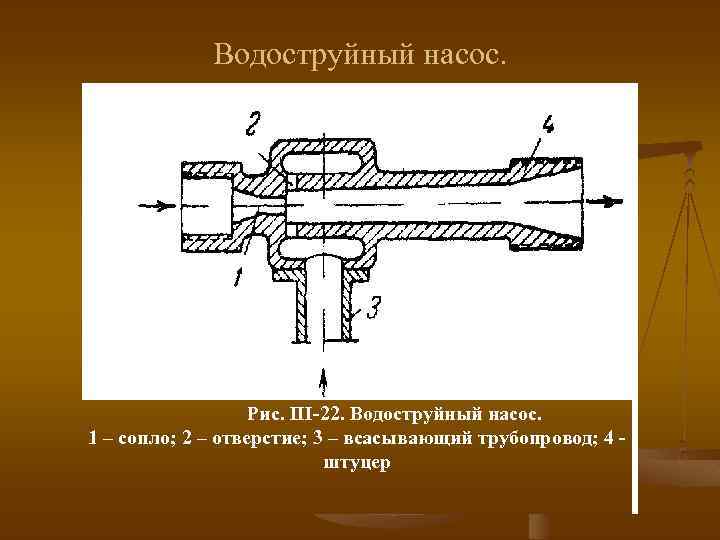 Водоструйный насос. III-22 Рис. III-22. Водоструйный насос. 1 – сопло; 2 – отверстие; 3