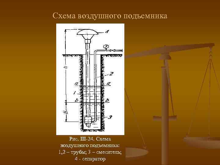 Схема воздушного подъемника Рис. III-24. Схема воздушного подъемника: 1, 2 – трубы; 3 –