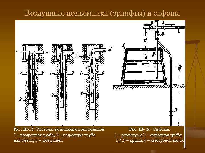Воздушные подъемники (эрлифты) и сифоны Рис. III-25. Системы воздушных подъемников 1 – воздушная труба;