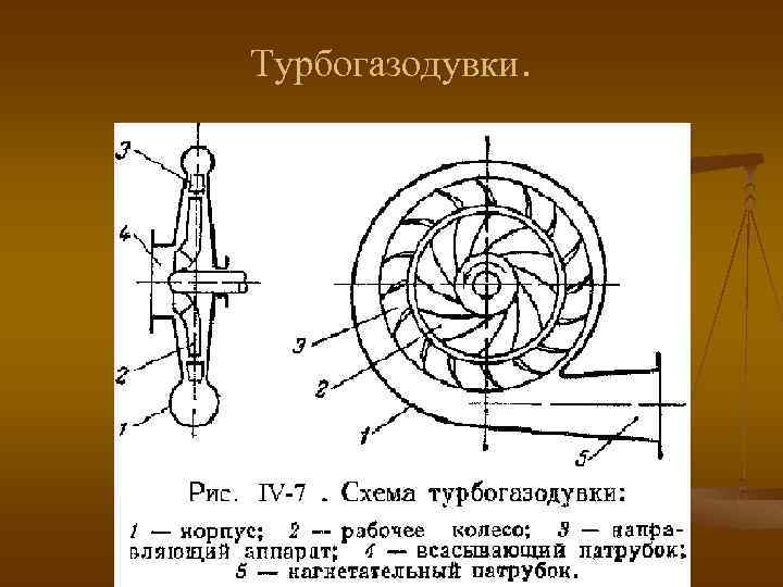 Турбогазодувки. 