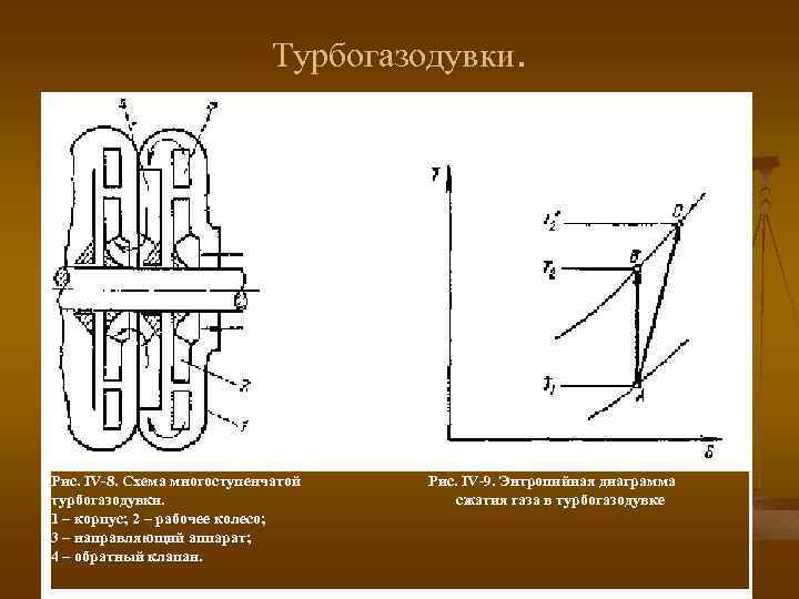 Турбогазодувки. Рис. IV-8. Схема многоcтупенчатой турбогазодувки. 1 – корпус; 2 – рабочее колесо; 3