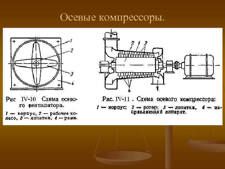 Схема осевого компрессора