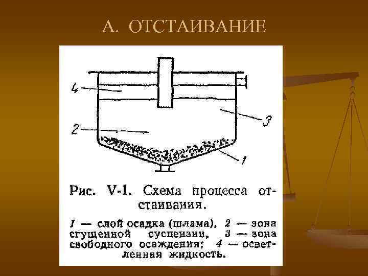 Схема процесса отстаивания