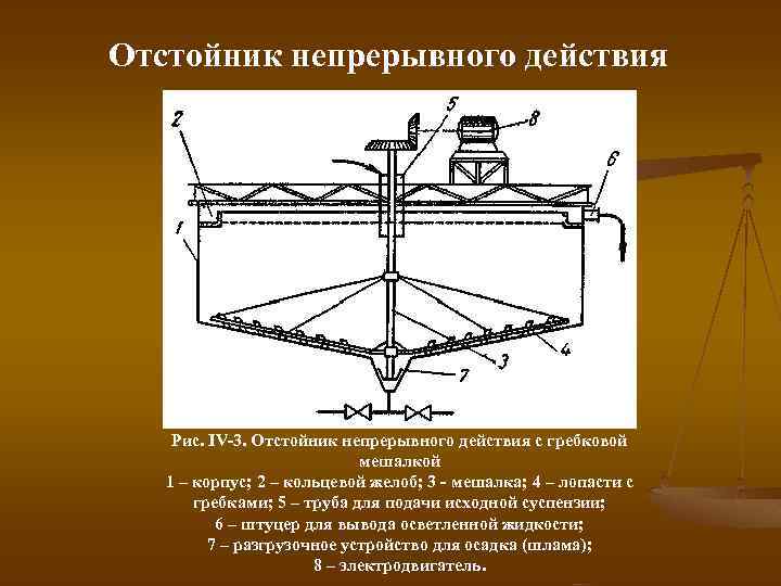 Схема процесса отстаивания