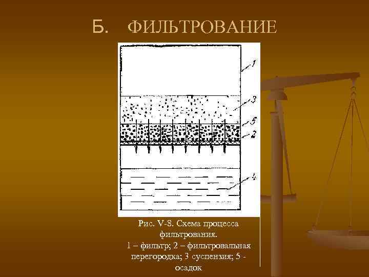 Б. ФИЛЬТРОВАНИЕ Рис. V-8. Схема процесса фильтрования. 1 – фильтр; 2 – фильтровальная перегородка;
