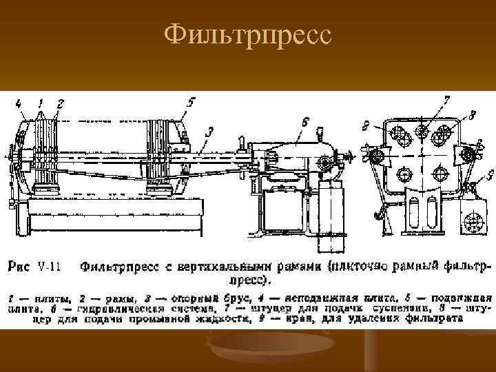 Фильтрпресс 