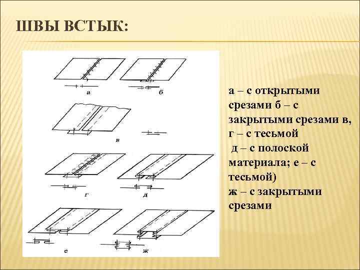 ШВЫ ВСТЫК: а – с открытыми срезами б – с закрытыми срезами в, г