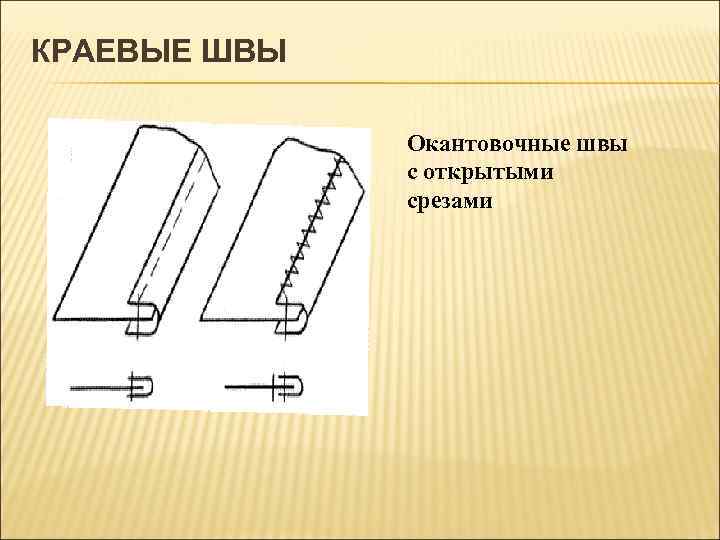 КРАЕВЫЕ ШВЫ Окантовочные швы с открытыми срезами 