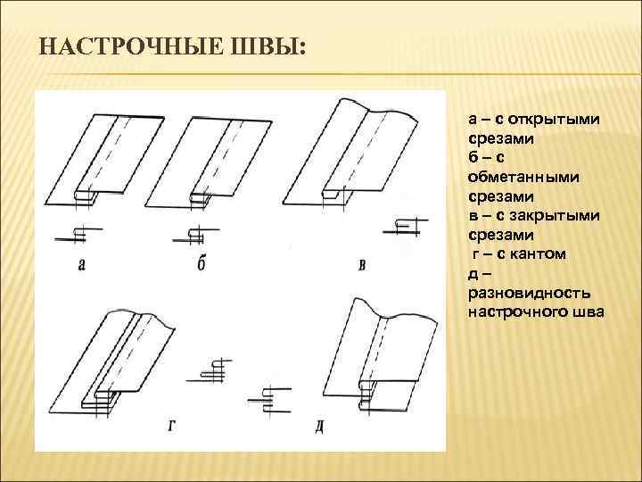 Схема накладного шва с закрытым срезом