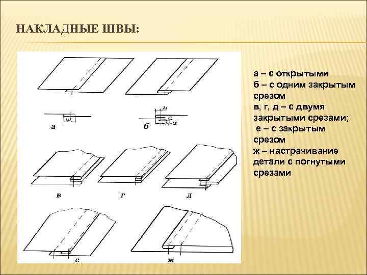 НАКЛАДНЫЕ ШВЫ: а – с открытыми б – с одним закрытым срезом в, г,