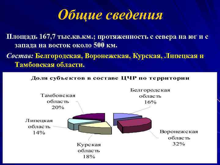 Общие сведения Площадь 167, 7 тыс. кв. км. ; протяженность с севера на юг