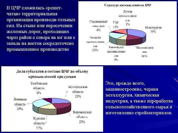 В ЦЧР сложилась «решетчатая» территориальная организация производи-тельных сил. На стыке или пересечении железных дорог,