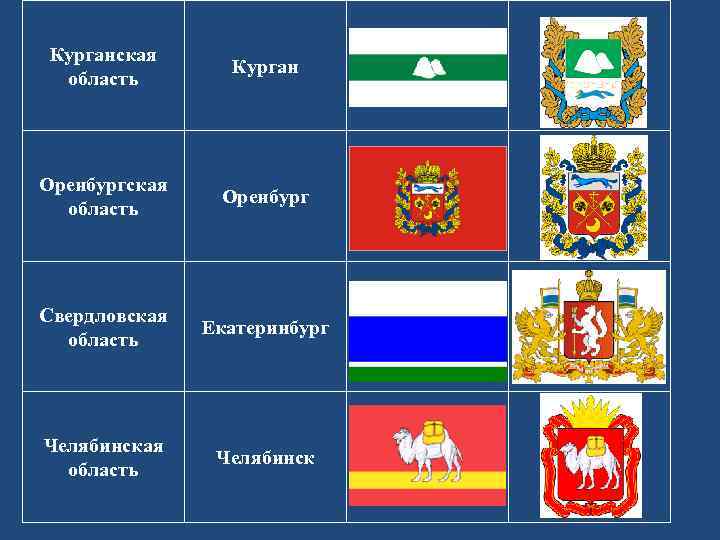 Курганская область Курган Оренбургская область Оренбург Свердловская область Екатеринбург Челябинская область Челябинск 