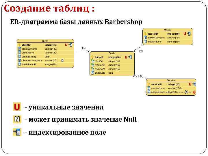 Создание таблиц : ER-диаграмма базы данных Barbershop - уникальные значения - может принимать значение