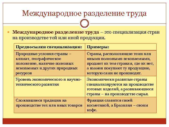 Международное разделение труда – это специализация стран на производстве той или иной продукции. Предпосылки