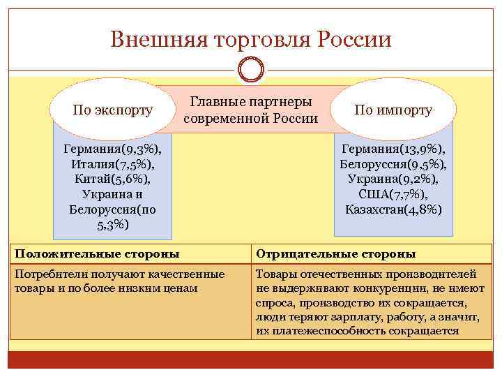 Россия в мировой экономике план