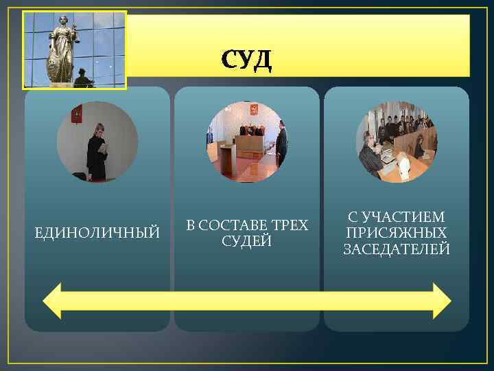 СУД ЕДИНОЛИЧНЫЙ В СОСТАВЕ ТРЕХ СУДЕЙ С УЧАСТИЕМ ПРИСЯЖНЫХ ЗАСЕДАТЕЛЕЙ 