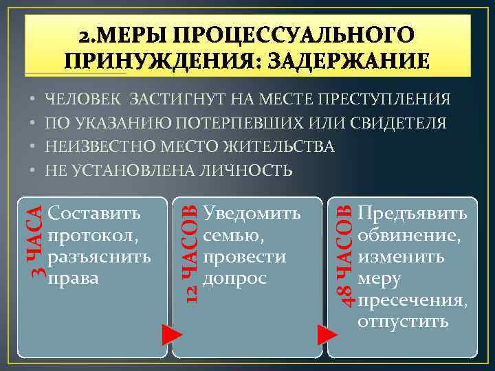 2. МЕРЫ ПРОЦЕССУАЛЬНОГО ПРИНУЖДЕНИЯ: ЗАДЕРЖАНИЕ Уведомить семью, провести допрос 48 ЧАСОВ Составить протокол, разъяснить