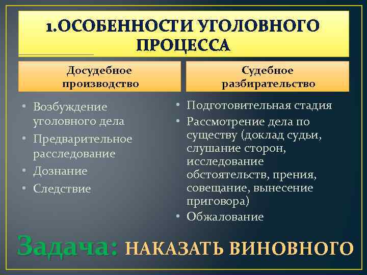 1. ОСОБЕННОСТИ УГОЛОВНОГО ПРОЦЕССА Досудебное производство • Возбуждение уголовного дела • Предварительное расследование •