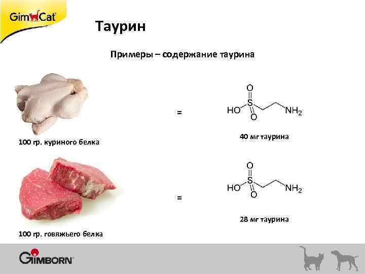 Таурин Примеры – содержание таурина = 40 мг таурина 100 гр. куриного белка =