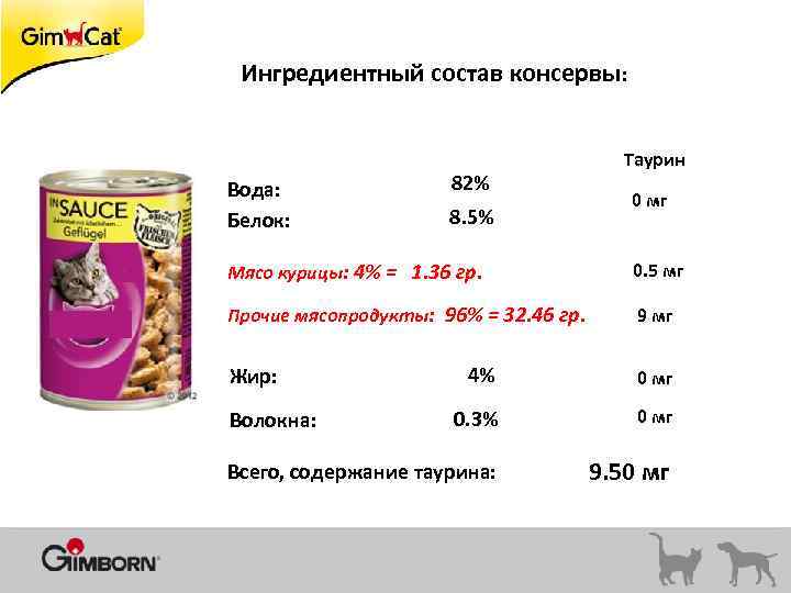 Ингредиентный состав консервы: Вода: Белок: 82% 8. 5% Таурин 0 мг Мясо курицы: 4%