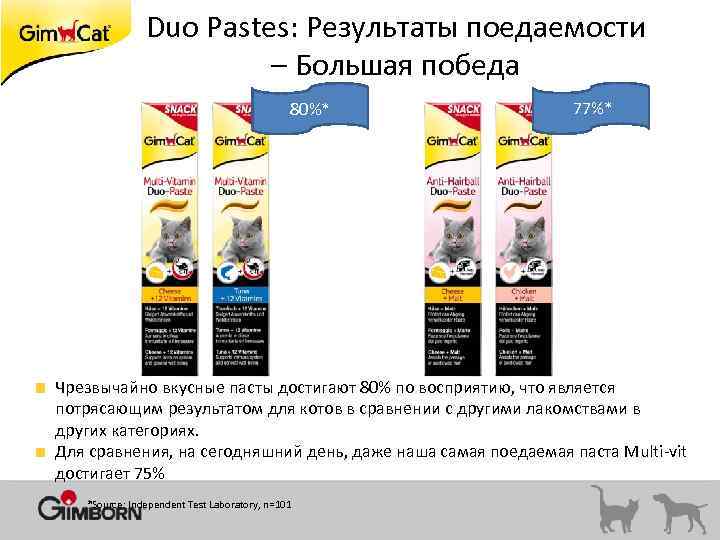 Duo Pastes: Результаты поедаемости – Большая победа 80%* 77%* Чрезвычайно вкусные пасты достигают 80%