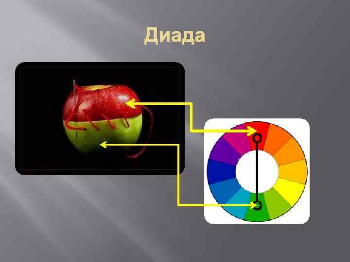 Диада это в психологии. Диады. Диада это цветовая модель. Диада и Триада. Диада матриц.