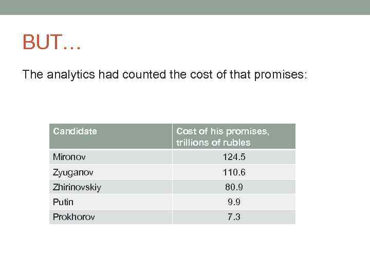 BUT… The analytics had counted the cost of that promises: Candidate Cost of his