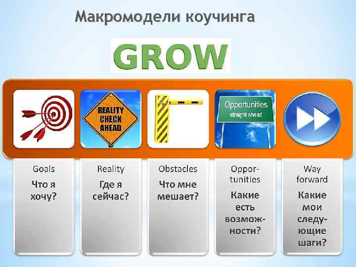 Макромодели коучинга 