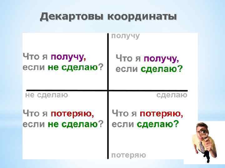 Декартовы координаты 