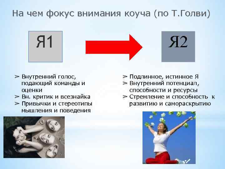 На чем фокус внимания коуча (по Т. Голви) Я 1 ➢ Внутренний голос, подающий