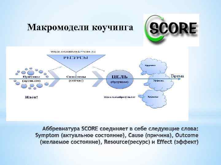 Макромодели коучинга 