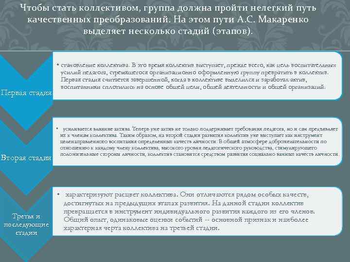 Чтобы стать коллективом, группа должна пройти нелегкий путь качественных преобразований. На этом пути А.