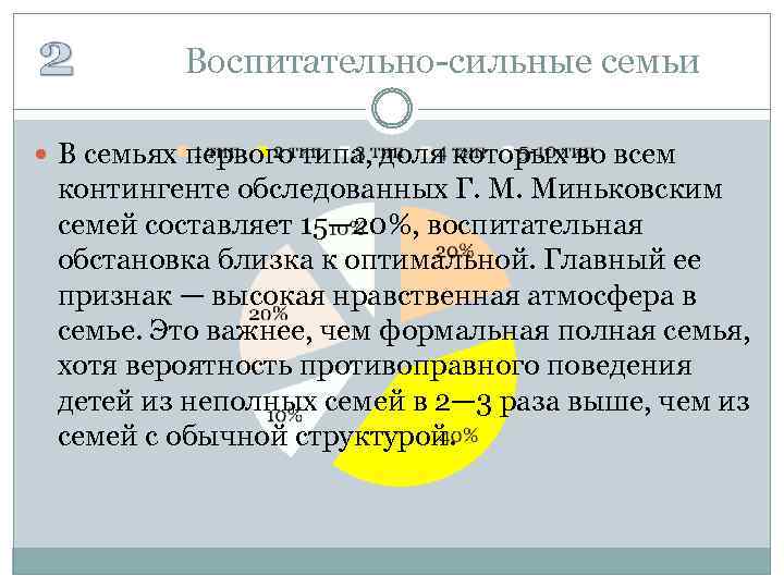 Воспитательно-сильные семьи В семьях первого типа, доля которых во всем контингенте обследованных Г. М.