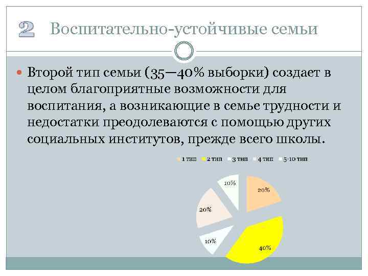 Воспитательно-устойчивые семьи Второй тип семьи (35— 40% выборки) создает в целом благоприятные возможности для