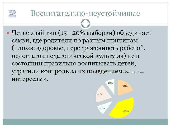 Воспитательно-неустойчивые Четвертый тип (15— 20% выборки) объединяет семьи, где родители по разным причинам (плохое