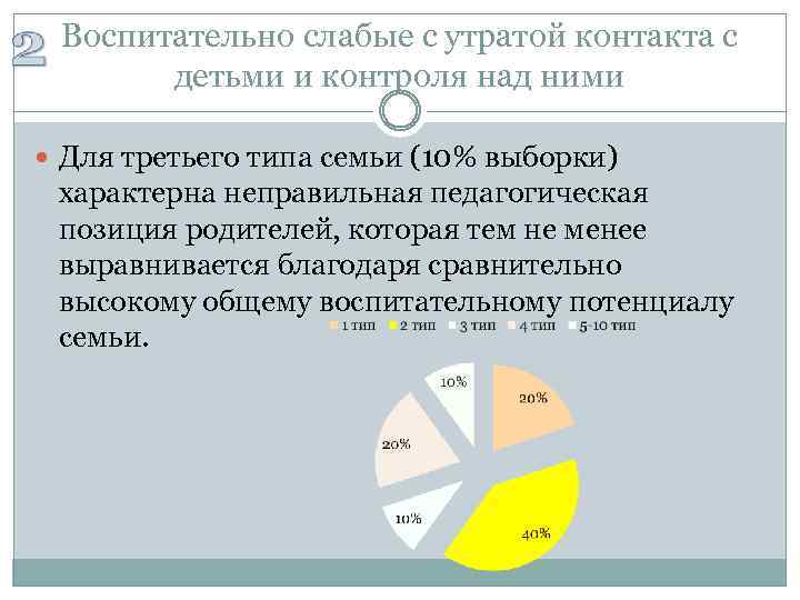 Воспитательно слабые с утратой контакта с детьми и контроля над ними Для третьего типа