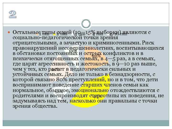  Остальные типы семей (10— 15% выборки) являются с социально-педагогической точки зрения отрицательными, а