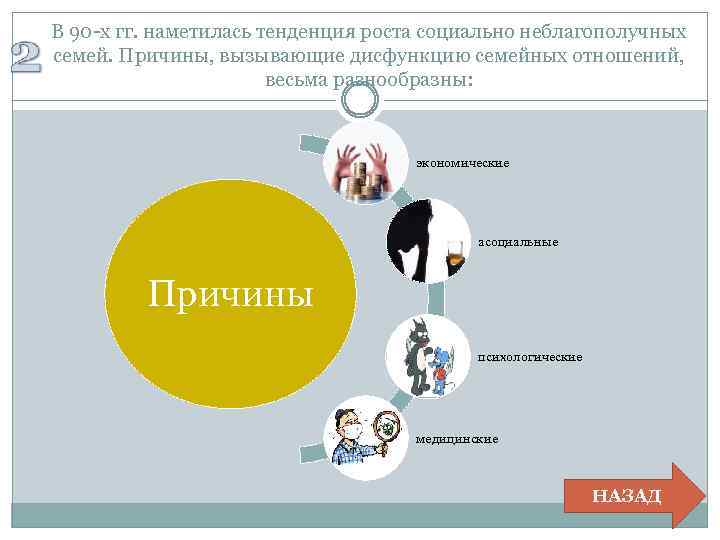 В 90 -х гг. наметилась тенденция роста социально неблагополучных семей. Причины, вызывающие дисфункцию семейных