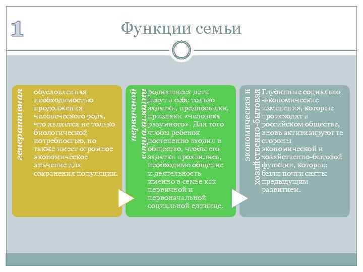 родившиеся дети несут в себе только задатки, предпосылки, признаки «человека разумного» . Для того