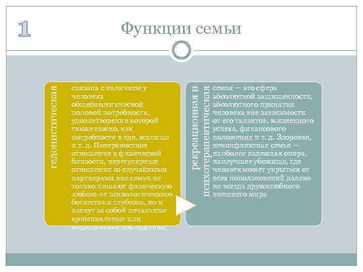 связана с наличием у человека общебиологической половой потребности, удовлетворение которой также важно, как потребности
