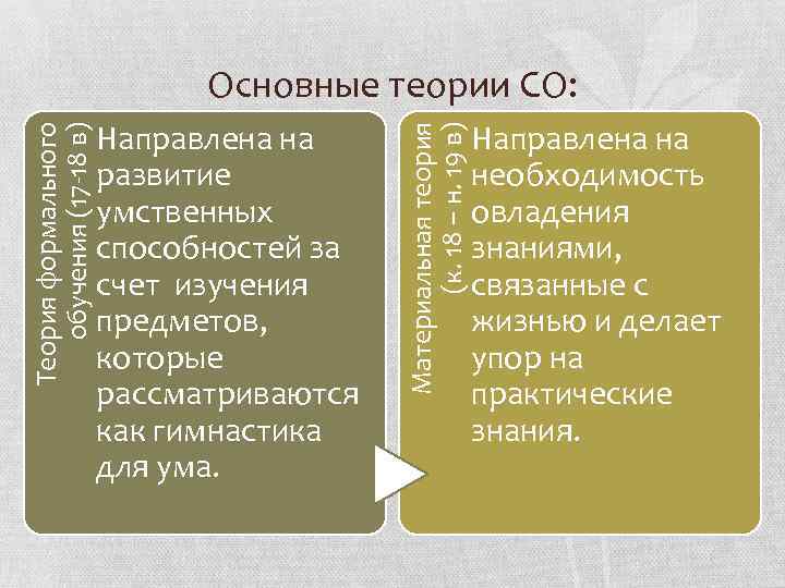 Направлена на развитие умственных способностей за счет изучения предметов, которые рассматриваются как гимнастика для