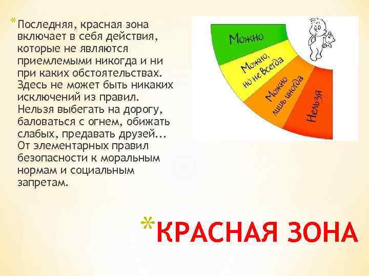 *Последняя, красная зона включает в себя действия, которые не являются приемлемыми никогда и ни