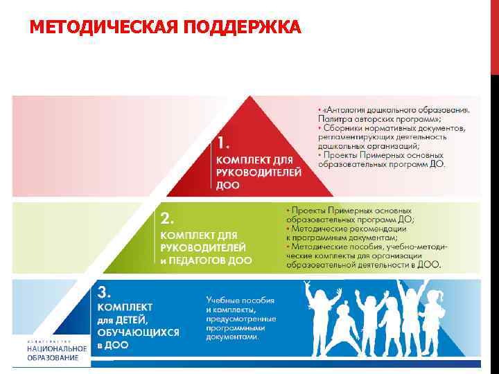 МЕТОДИЧЕСКАЯ ПОДДЕРЖКА 