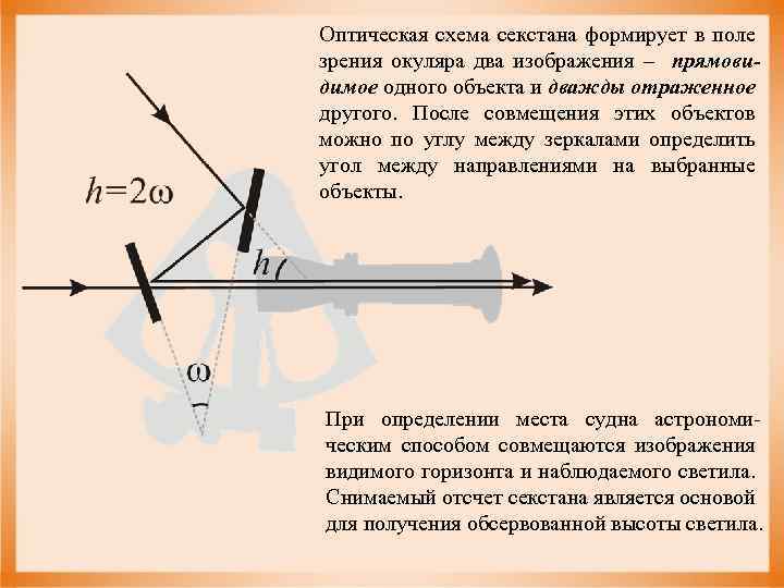 Угол между зеркалом