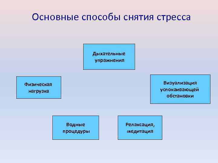 Способ снятие. Методы снятия стресса. Основные методы снятия стресса. Способы по снятию стресса. Основные методы и приемы снятия стресса.