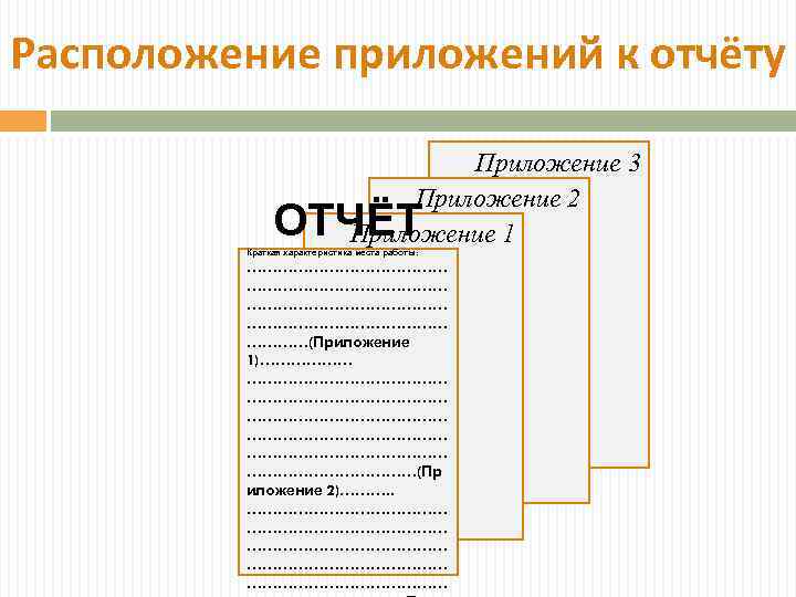 Расположение приложений к отчёту Приложение 3 Приложение 2 Приложение 1 ОТЧЁТ Краткая характеристика места