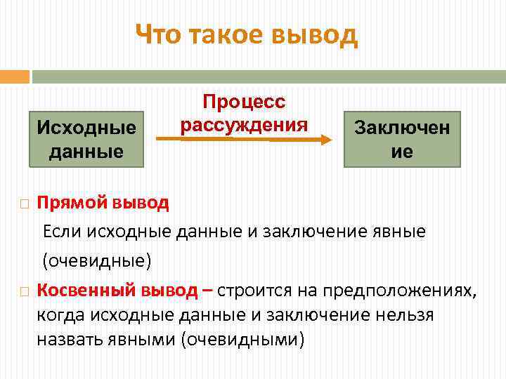 Что такое вывод Исходные данные Процесс рассуждения Заключен ие Прямой вывод Если исходные данные